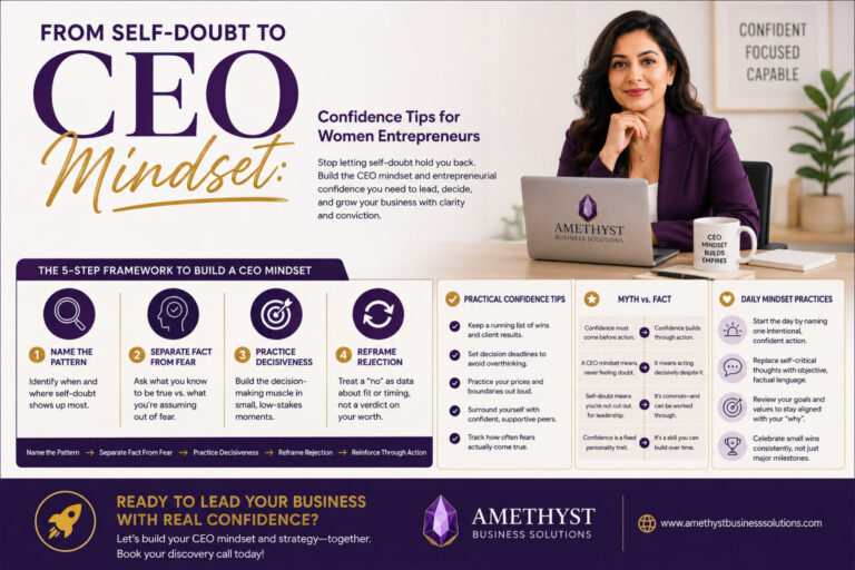 From Self-Doubt to CEO Mindset: Confidence Tips for Women Entrepreneurs