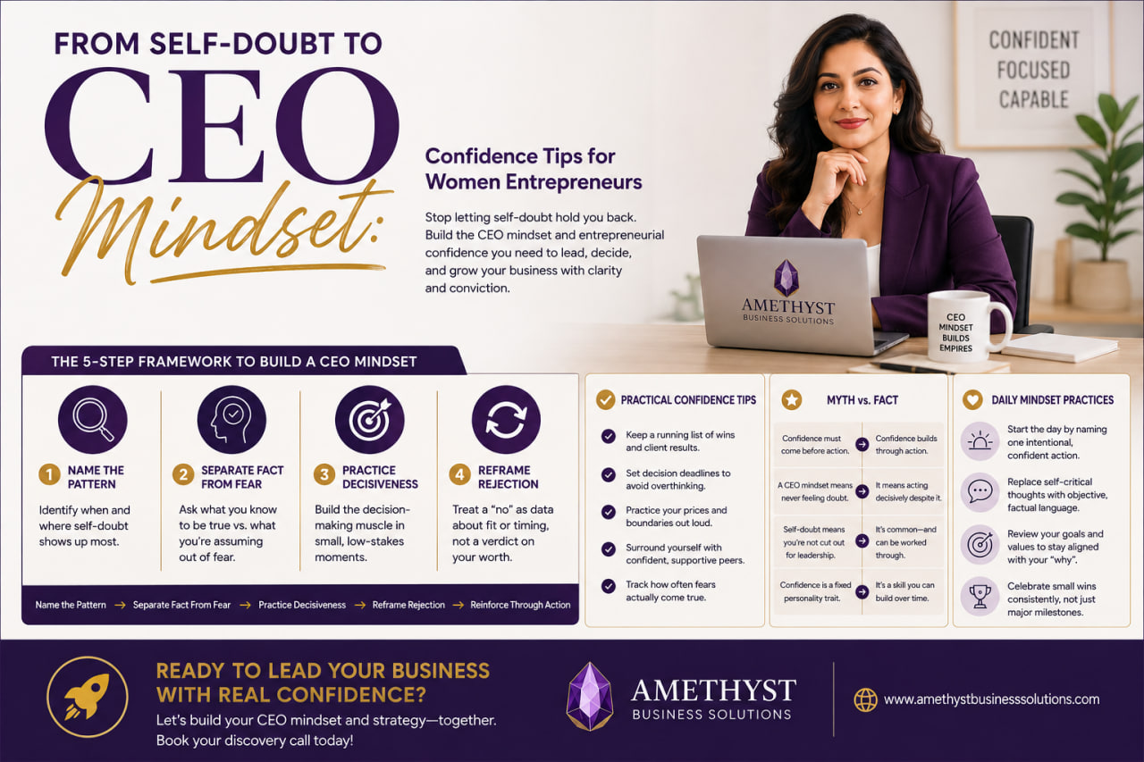 From Self-Doubt to CEO Mindset: Confidence Tips for Women Entrepreneurs